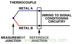 如何讓測溫更簡單靈活、精準(zhǔn)？