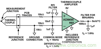 如何讓測溫更簡單靈活、精準(zhǔn)？