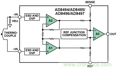 如何讓測溫更簡單靈活、精準(zhǔn)？