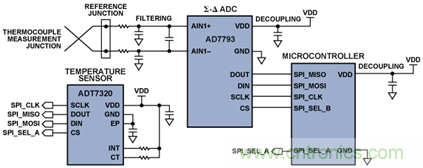 如何讓測溫更簡單靈活、精準(zhǔn)？