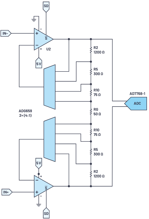 用于地震學和能源勘探應用的低噪聲、低功耗DAQ解決方案