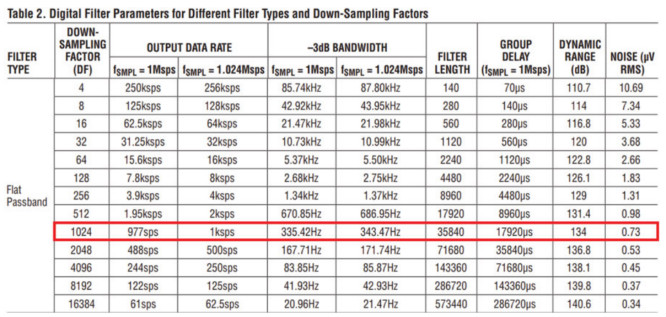 用于地震學和能源勘探應用的低噪聲、低功耗DAQ解決方案