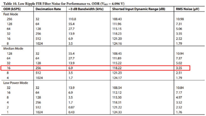 用于地震學和能源勘探應用的低噪聲、低功耗DAQ解決方案