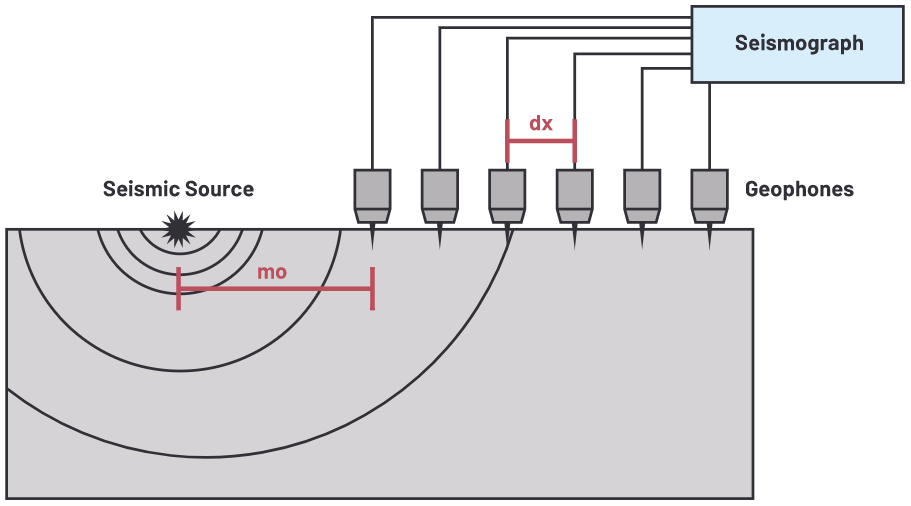 用于地震學和能源勘探應用的低噪聲、低功耗DAQ解決方案
