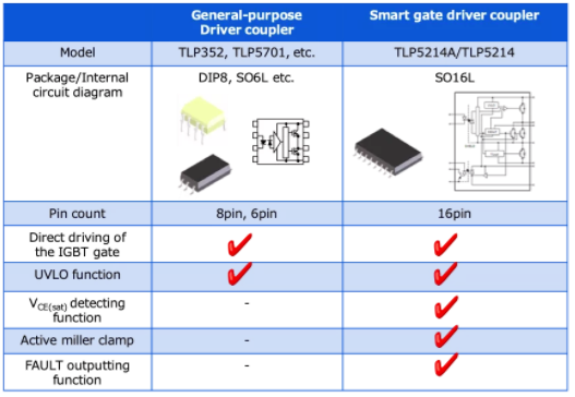 這些讓人“過(guò)目不忘”的光耦，來(lái)了解一下？