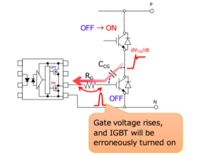 這些讓人“過(guò)目不忘”的光耦，來(lái)了解一下？