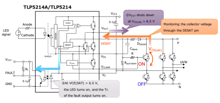 這些讓人“過(guò)目不忘”的光耦，來(lái)了解一下？
