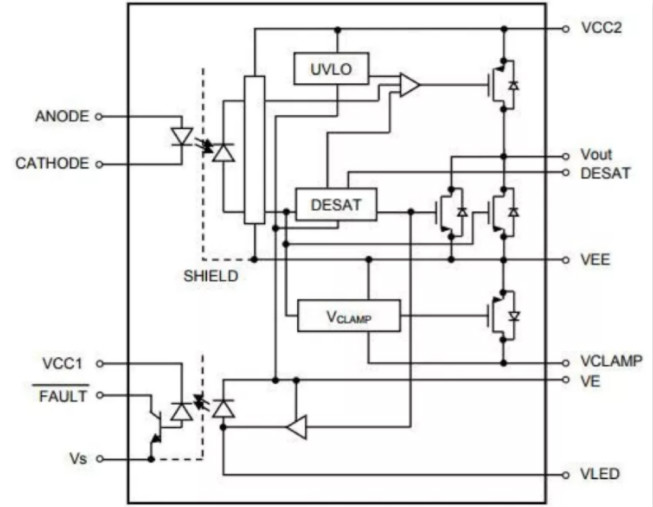 這些讓人“過(guò)目不忘”的光耦，來(lái)了解一下？