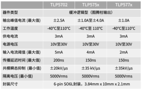 這些讓人“過(guò)目不忘”的光耦，來(lái)了解一下？