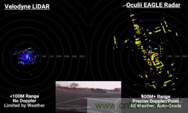4D成像雷達軟硬兼施，性能變本加厲