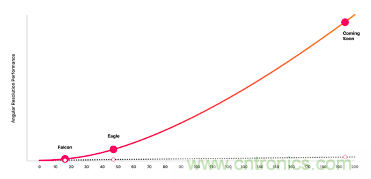 4D成像雷達軟硬兼施，性能變本加厲