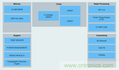4D成像雷達軟硬兼施，性能變本加厲