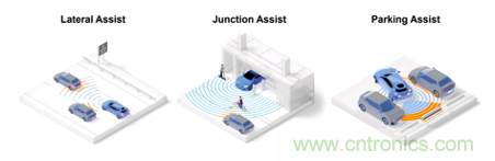 4D成像雷達軟硬兼施，性能變本加厲