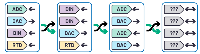 克服分立設(shè)計的缺點，這款產(chǎn)品為樓宇自動化控制器創(chuàng)造價值