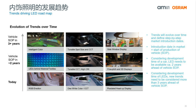 打造全閉環(huán)光學技術(shù)賦能智能駕駛等產(chǎn)業(yè)，艾邁斯歐司朗聚焦四大領(lǐng)域