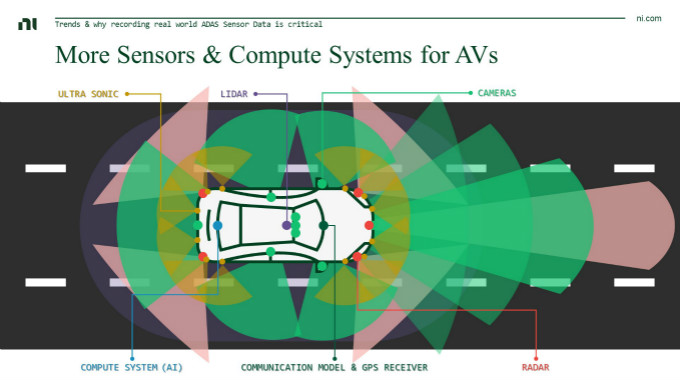 虛擬仿真技術(shù)助力自動(dòng)駕駛測試降本增效，加速智能汽車產(chǎn)業(yè)發(fā)展