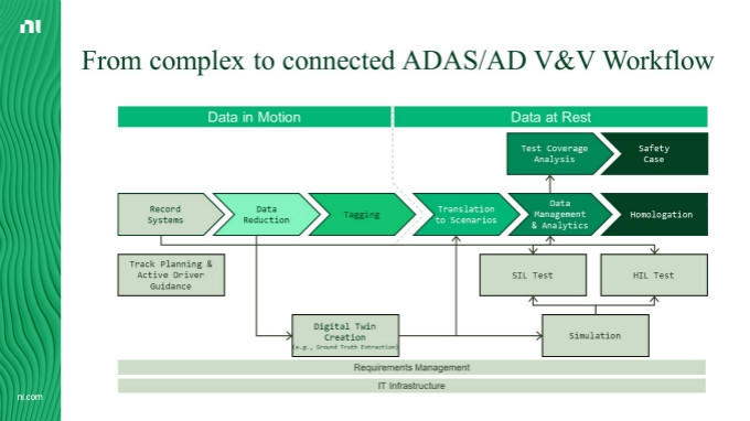 虛擬仿真技術(shù)助力自動(dòng)駕駛測試降本增效，加速智能汽車產(chǎn)業(yè)發(fā)展