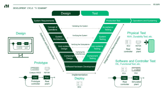 虛擬仿真技術(shù)助力自動(dòng)駕駛測試降本增效，加速智能汽車產(chǎn)業(yè)發(fā)展