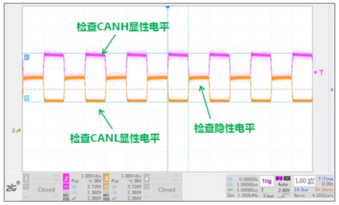 CAN接口異常如何分析？看這篇就夠了