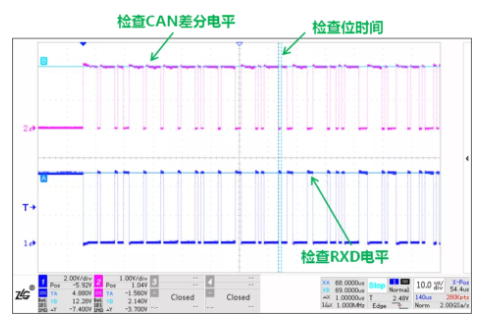 CAN接口異常如何分析？看這篇就夠了