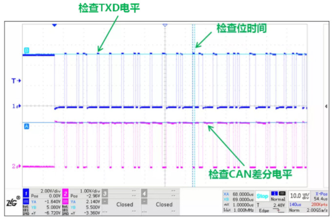 CAN接口異常如何分析？看這篇就夠了