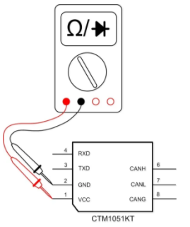 CAN接口異常如何分析？看這篇就夠了