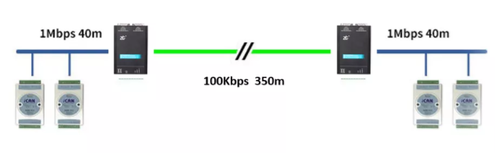 如何有效進行CAN-bus總線的安全保障？