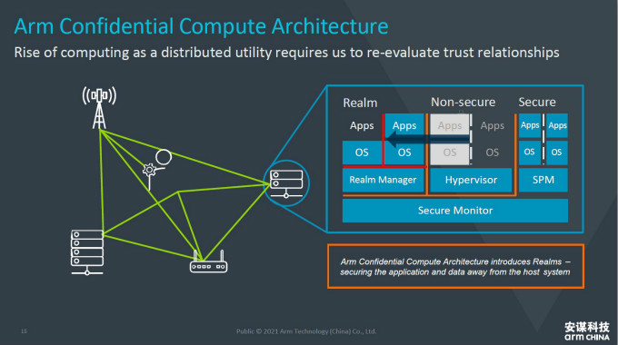全面計算雄心！一文解構(gòu)&ldquo;十年磨一劍&rdquo;的Armv9新架構(gòu)