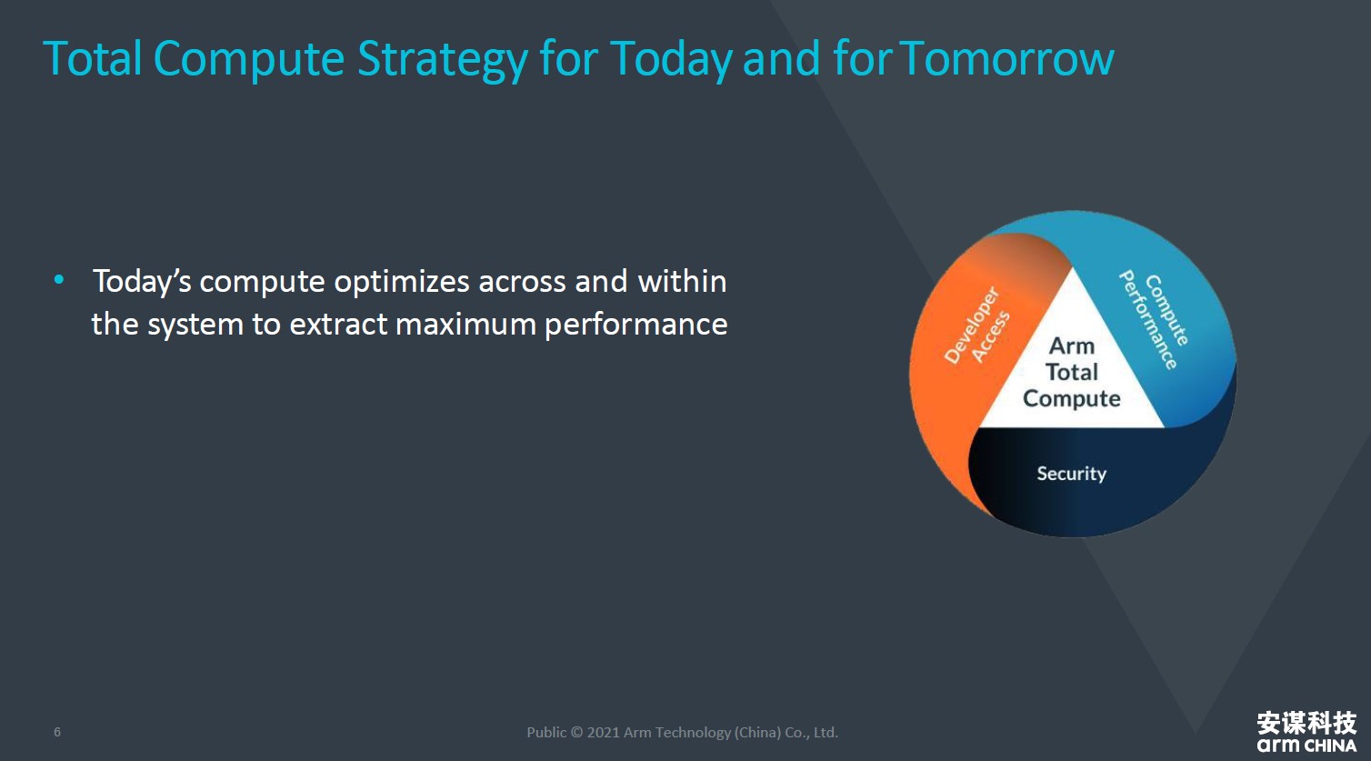 全面計算雄心！一文解構(gòu)&ldquo;十年磨一劍&rdquo;的Armv9新架構(gòu)