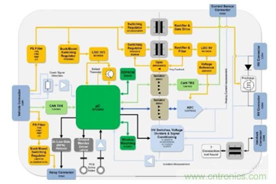 如何提高汽車芯片進(jìn)化電池管理系統(tǒng)的可靠性？