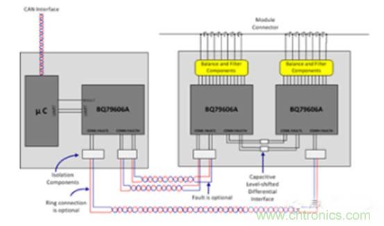 如何提高汽車芯片進(jìn)化電池管理系統(tǒng)的可靠性？