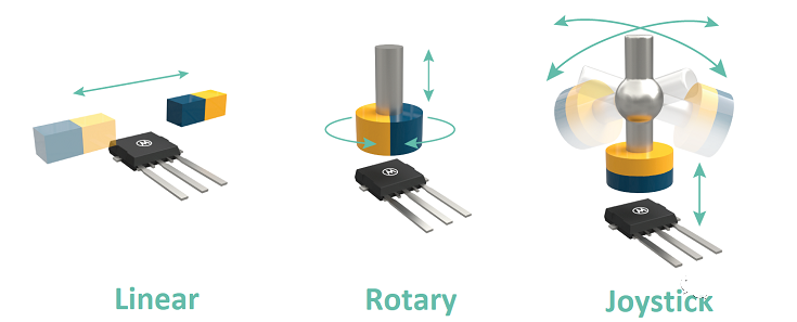 Melexis第三代Triaxis磁傳感器助推應(yīng)用創(chuàng)新，車載爆款一觸即發(fā)
