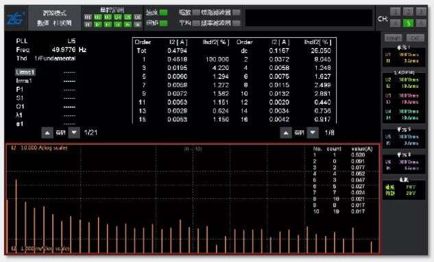 驅動未來，如何對電機運行異常做分析與定位？