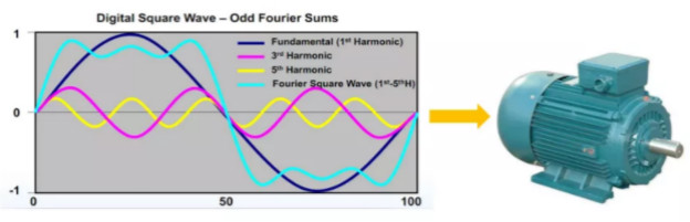 驅動未來，如何對電機運行異常做分析與定位？
