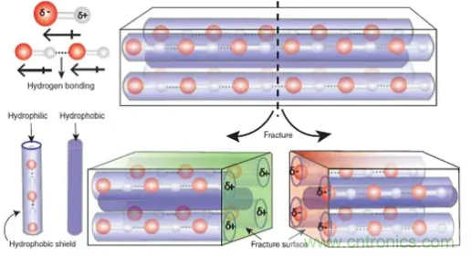 什么樣的能量收集系統(tǒng)更適合可穿戴類(lèi)應(yīng)用？