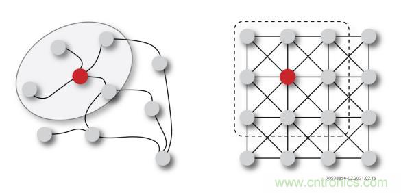 一種基于 FPGA 的圖神經(jīng)網(wǎng)絡加速器解決方案 一種基于 FPGA 的圖神經(jīng)網(wǎng)絡加速器解決方案