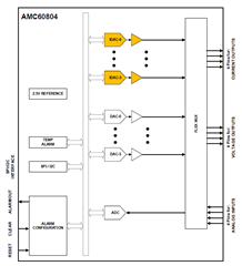 助力高速光模塊市場，提供高集成度，更小封裝電源的解決方案