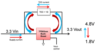 助力高速光模塊市場，提供高集成度，更小封裝電源的解決方案