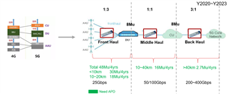 助力高速光模塊市場，提供高集成度，更小封裝電源的解決方案