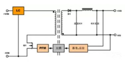 隔離電源和非隔離電源的區(qū)別，小白必讀！