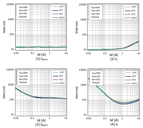 知道并理解！MOSFET特性