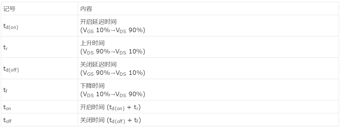 知道并理解！MOSFET特性