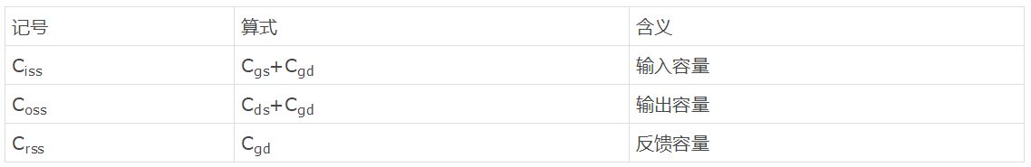 知道并理解！MOSFET特性