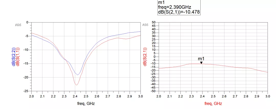 天線隔離度都有哪些問題需要我們關(guān)注？