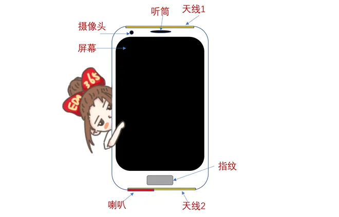 天線隔離度都有哪些問題需要我們關(guān)注？