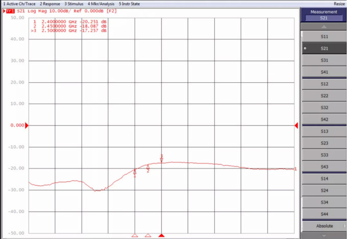 天線隔離度都有哪些問題需要我們關(guān)注？