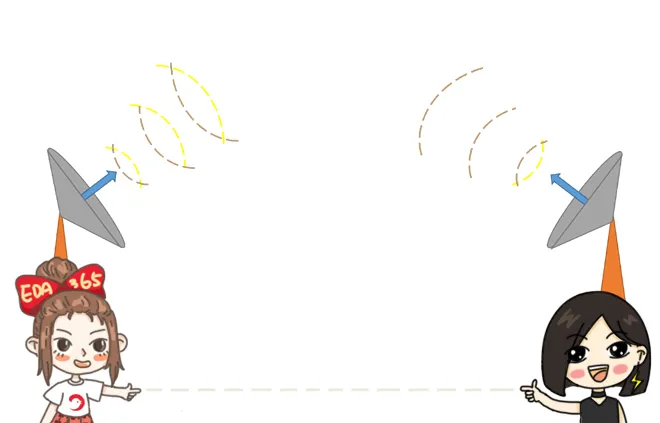 天線隔離度都有哪些問題需要我們關(guān)注？