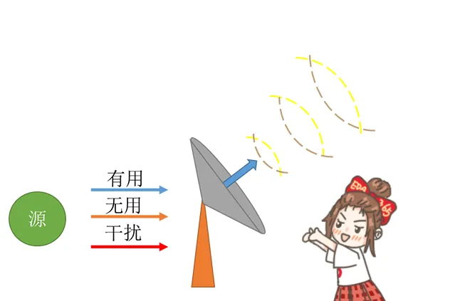 天線隔離度都有哪些問題需要我們關(guān)注？