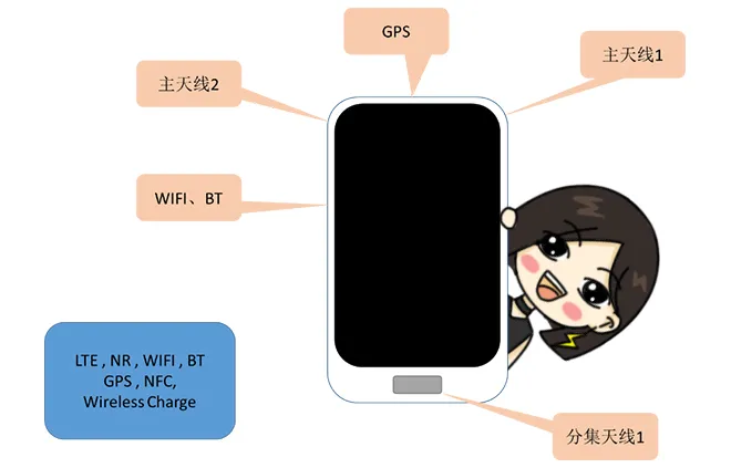 天線隔離度都有哪些問題需要我們關(guān)注？