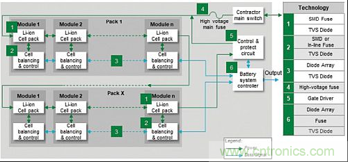 電動汽車電池系統(tǒng)都需要哪些保護？